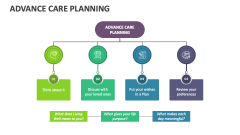 Advance Care Planning - Slide 1
