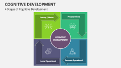 4 Stages of Cognitive Development - Slide 1
