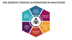 RPA (Robotic Process Automation) in Healthcare - Slide 1