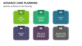 Benefits of Advance Care Planning - Slide 5