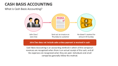 What is Cash Basis Accounting? - Slide 1
