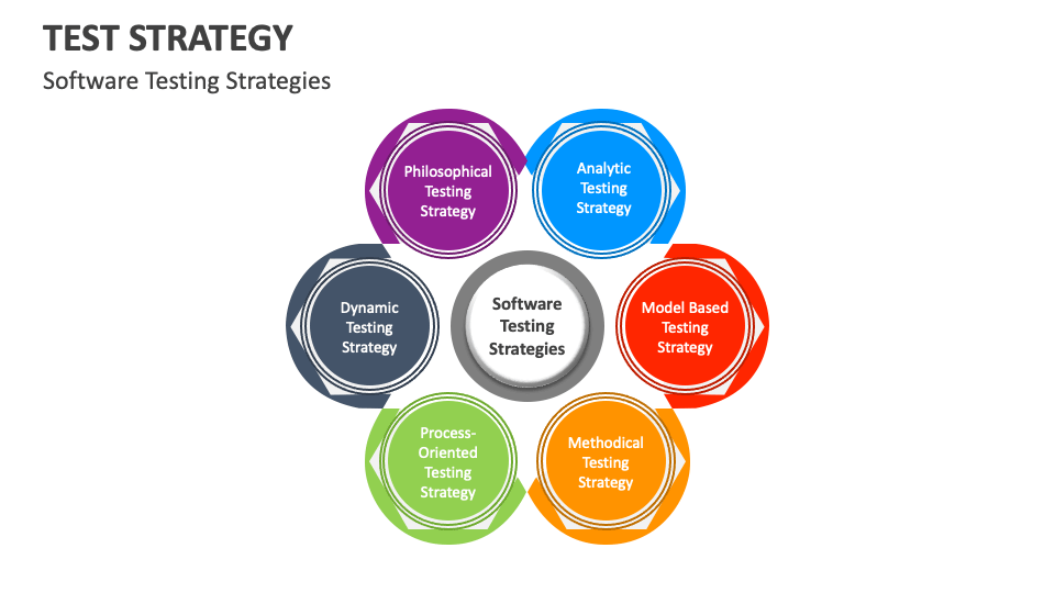 Test Strategy Template for PowerPoint and Google Slides - PPT Slides