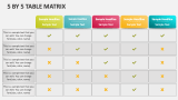 5 By 5 Table Matrix - Slide 2