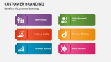 Benefits of Customer Branding - Slide 5