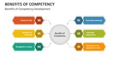 Benefits of Competency Development - Slide 1