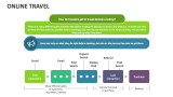 Online Travel - Slide 16