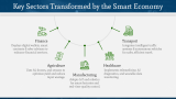 Smart Economy - Slide 8