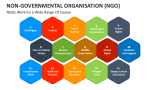 Non-Governmental Organisations (NGOs) Work for a Wide Range of Causes - Slide 5