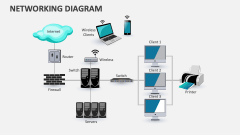 Networking Diagram Template for PowerPoint and Google Slides - PPT Slides
