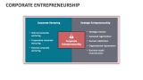 Corporate Entrepreneurship - Slide 4