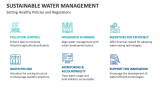 Setting Healthy Policies and Regulations | Sustainable Water Management  - Slide 8