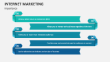 Importance of Internet Marketing - Slide 4