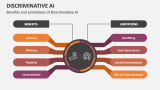 Benefits and Limitations of Discriminative AI - Slide 5