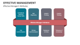 Effective Managers' Attributes - Slide 9