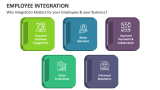 Why Integration Matters for your Employees & your Business? - Slide 3