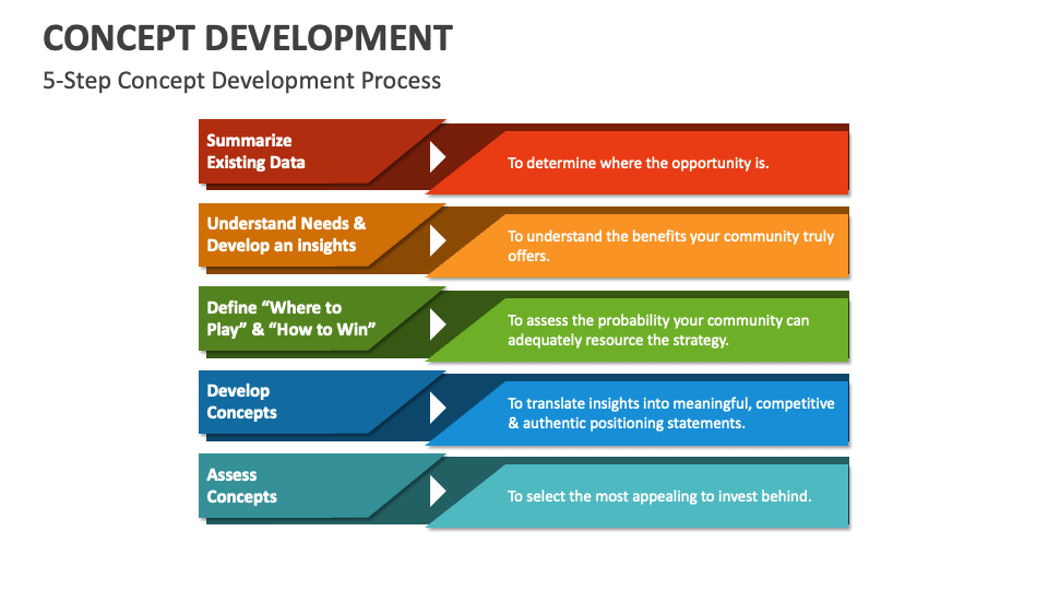 Concept Development Template for PowerPoint and Google Slides - PPT Slides