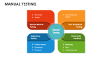 Manual Testing - Slide 4