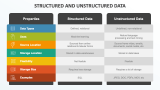 Structured and Unstructured Data - Slide 2