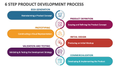 6 Step Product Development Process - Slide 1