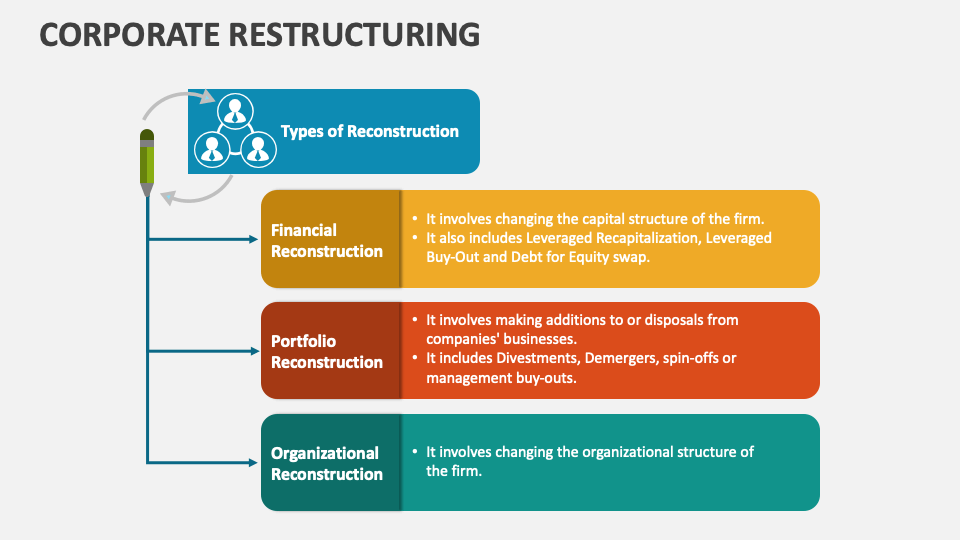 Corporate Restructuring PowerPoint and Google Slides Template - PPT Slides