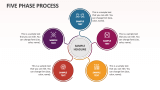 Five Phase Process - Slide 1