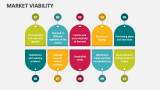 Market Viability - Slide 11