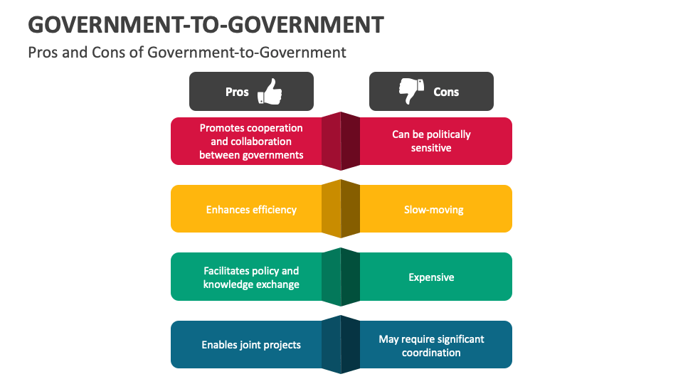 Government-to-Government PowerPoint and Google Slides Template - PPT Slides