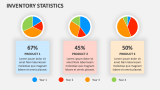 Inventory Statistics - Slide 4