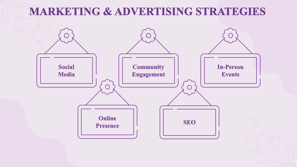 Flower Shop Business Plan PowerPoint and Google Slides Template PPT