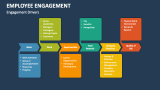 Employee Engagement Drivers - Slide 3