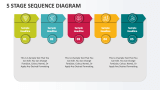 5 Stage Sequence Diagram - Slide 1