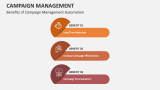 Benefits of Campaign Management Automation - Slide 8