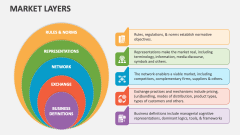 Market Layers - Slide 1