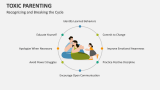 Recognizing and Breaking the Cycle | Toxic Parenting - Slide 7