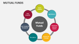 Mutual Funds - Slide 7