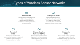 Introduction to Wireless Sensor Network - Slide 3