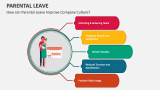 How can Parental Leave Improve Company Culture? - Slide 5