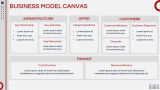 Restaurant Business Plan - Slide 5