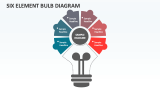 Six Element Bulb Diagram - Slide 1