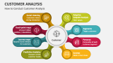 Customer Analysis PowerPoint and Google Slides Template - PPT Slides