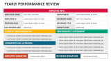 Yearly Performance Review - Slide 2