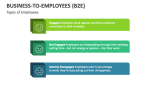 Types of Employees | Business-To-Employees - Slide 3