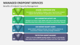 Benefits of Endpoint Security Management - Slide 8