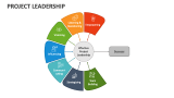 Project Leadership - Slide 2