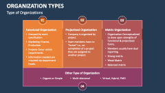 Type of Organizations - Slide 1