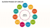 Eleven Phases of Circles - Slide 1