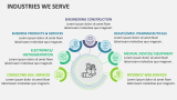 Industries We Serve - Slide 5
