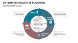 Benefits of Enterprise Resource Planning Solution - Slide 4