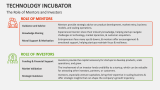 The Role of Mentors and Investors | Technology Incubator - Slide 7