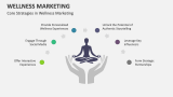 Core Strategies in Wellness Marketing - Slide 4